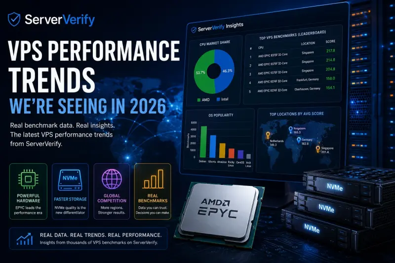 VPS Performance Trends We’re Seeing in 2026