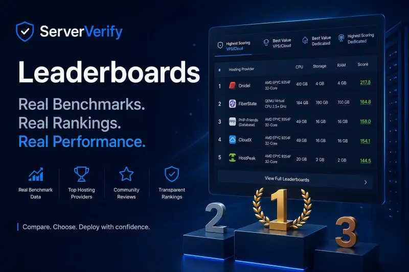 Introducing ServerVerify Leaderboards