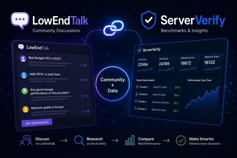 LowEndTalk + ServerVerify: Bringing Community Discussion and Real Performance Data Together