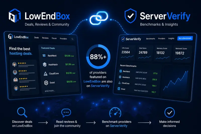 LowEndBox + ServerVerify: Building a More Connected Hosting Ecosystem